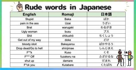 How to swear in Japanese: a guide : r/LearnJapanese